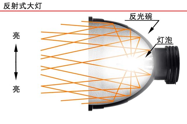 The difference between lens led lights and general led lights